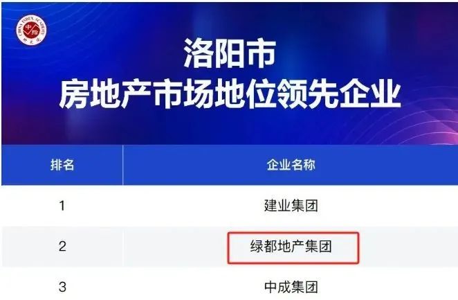 交付力河南省 TOP2、房企综合实力TOP3!绿都荣获多(duō)项殊荣! 图片