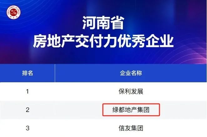 交付力河南省 TOP2、房企综合实力TOP3!绿都荣获多(duō)项殊荣! 图片