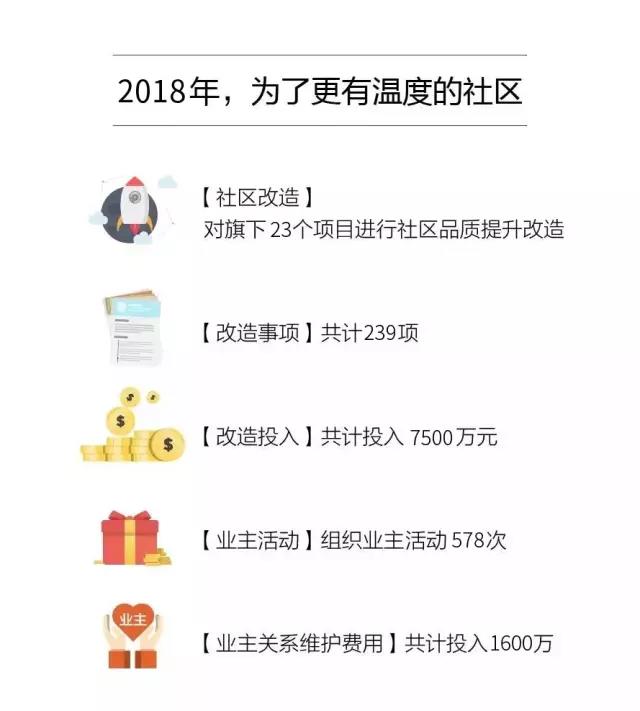 专筑价值 共享美好：绿都地产蝉联中國(guó)房企百强